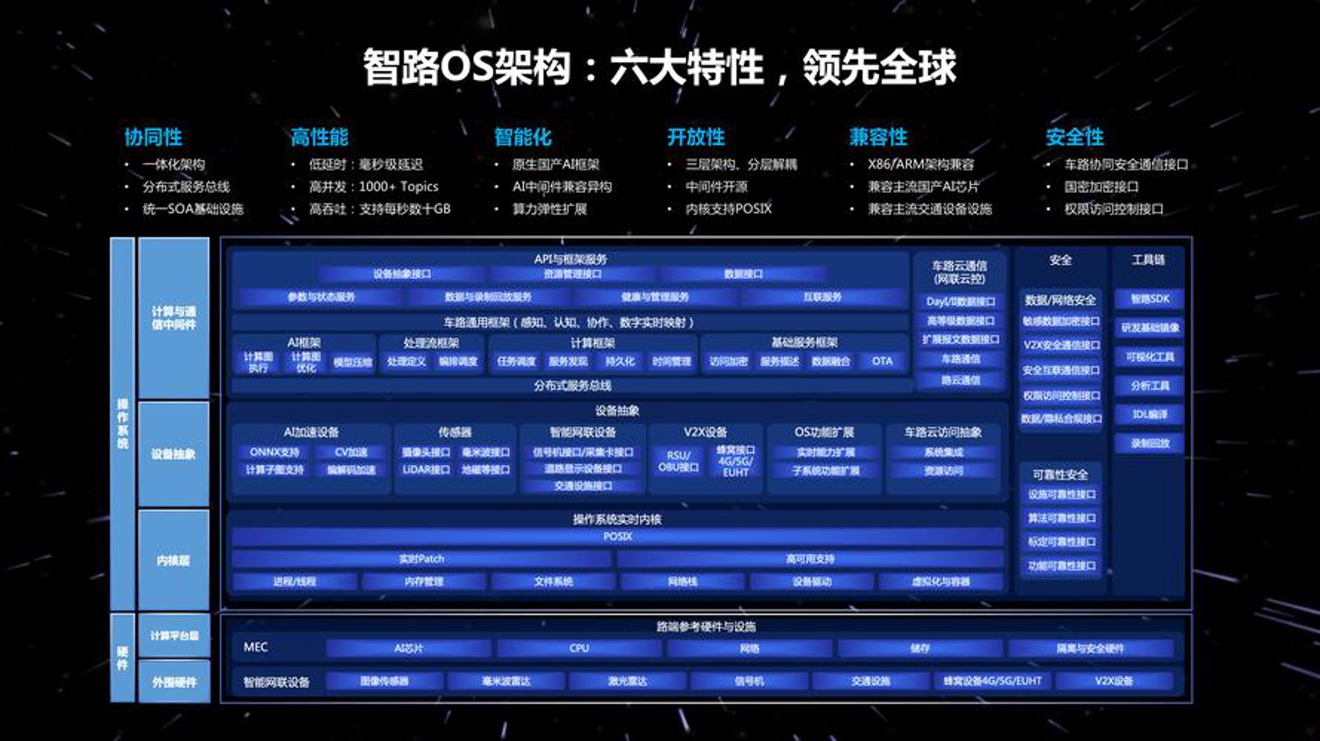 金航智路科技